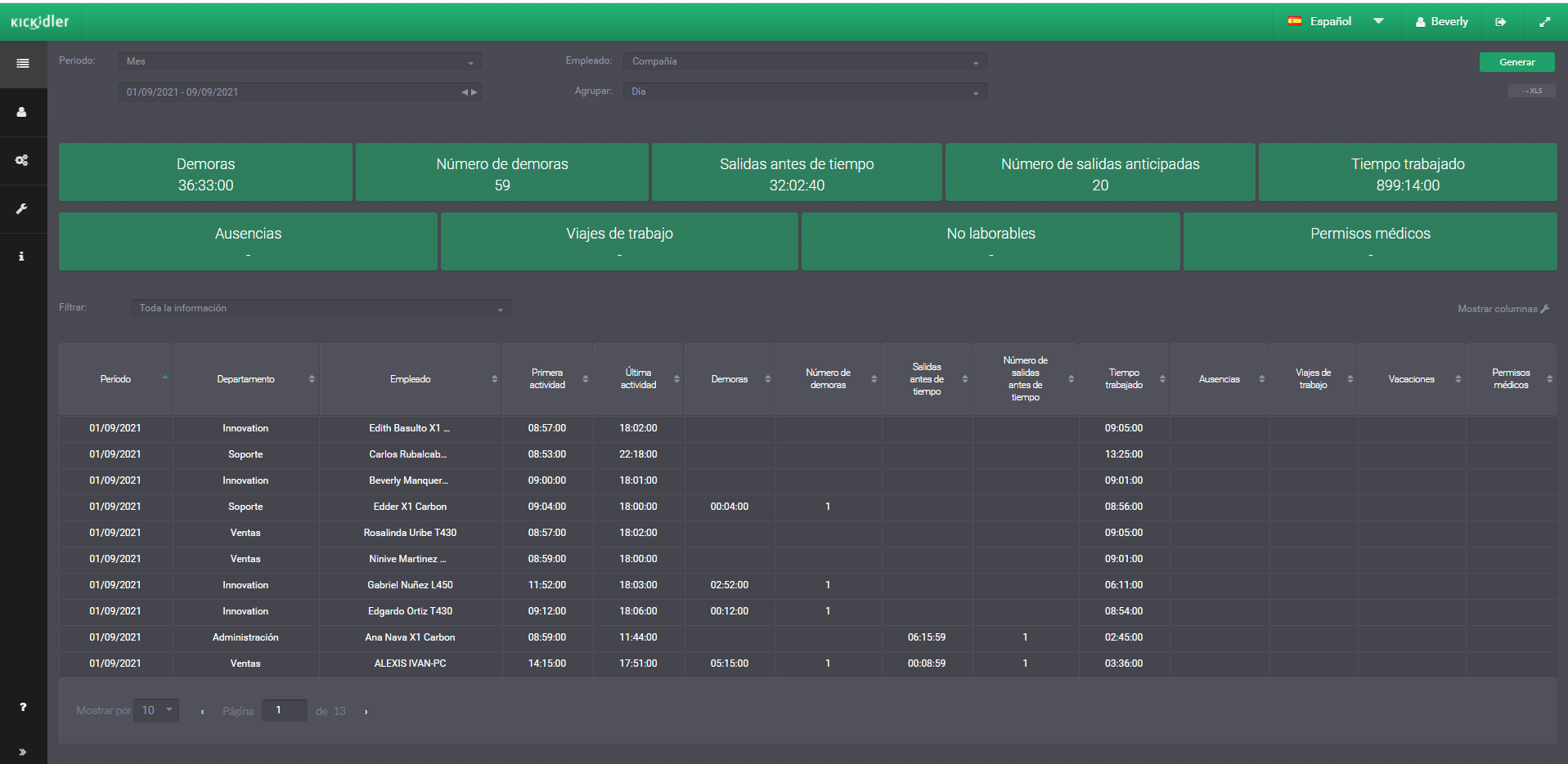 Reporte de registro de asistencias en Kickidler